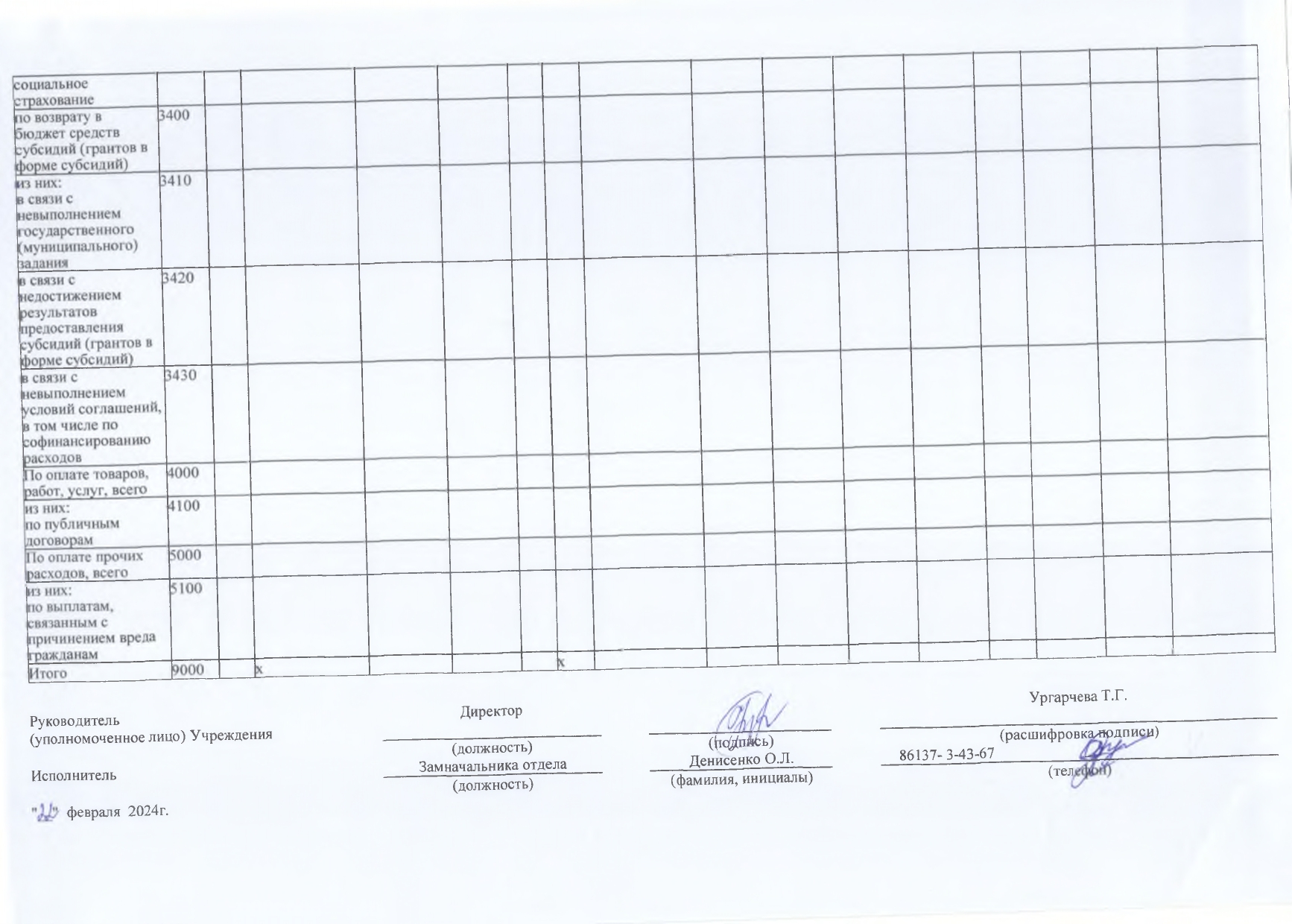 Отчет о результатах деятельности на 01.01.2024г_page-0017.jpg